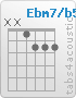 Chord Ebm7/b5 (x,x,1,2,2,2)